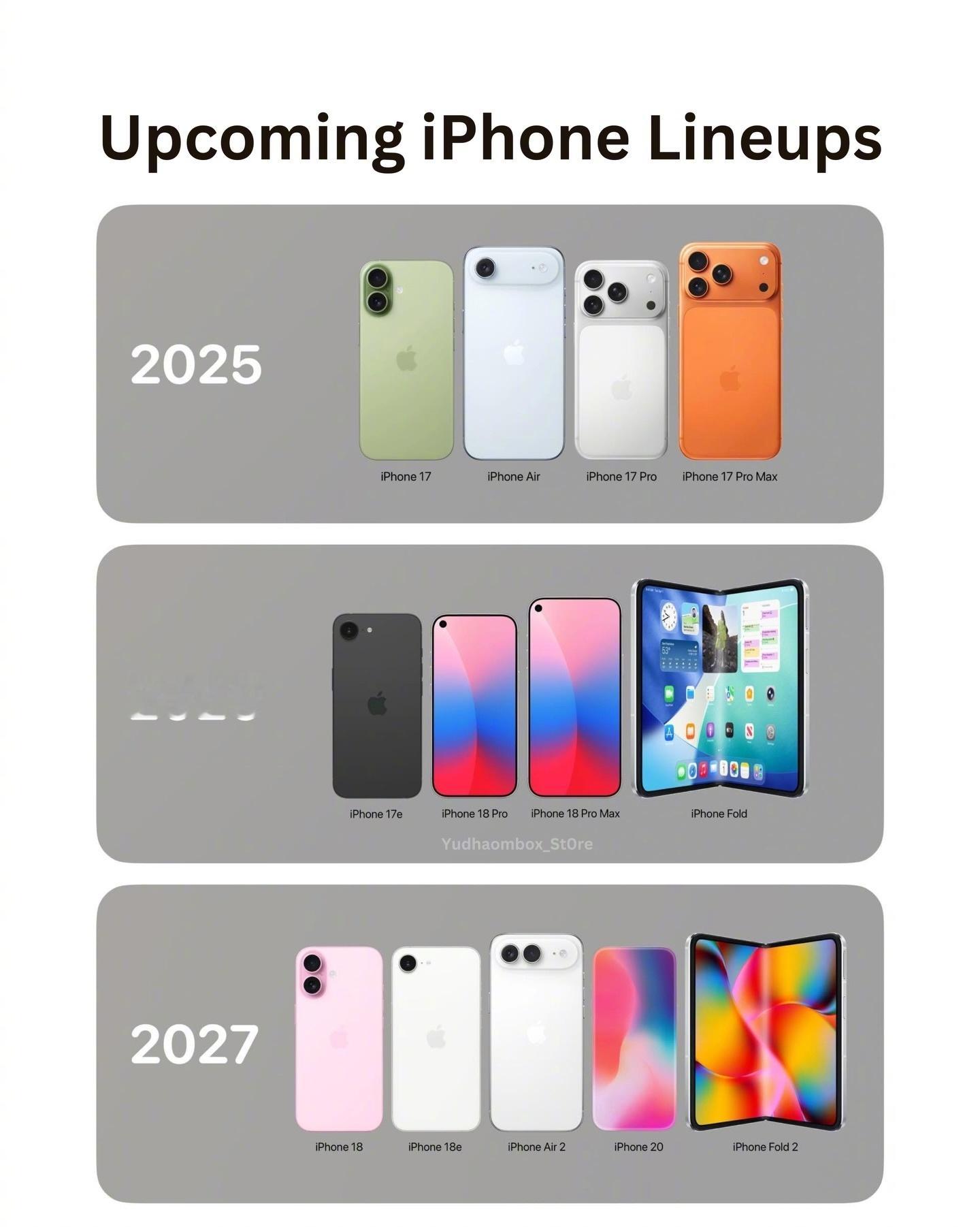 未来iPhone的规划，更期待哪一代