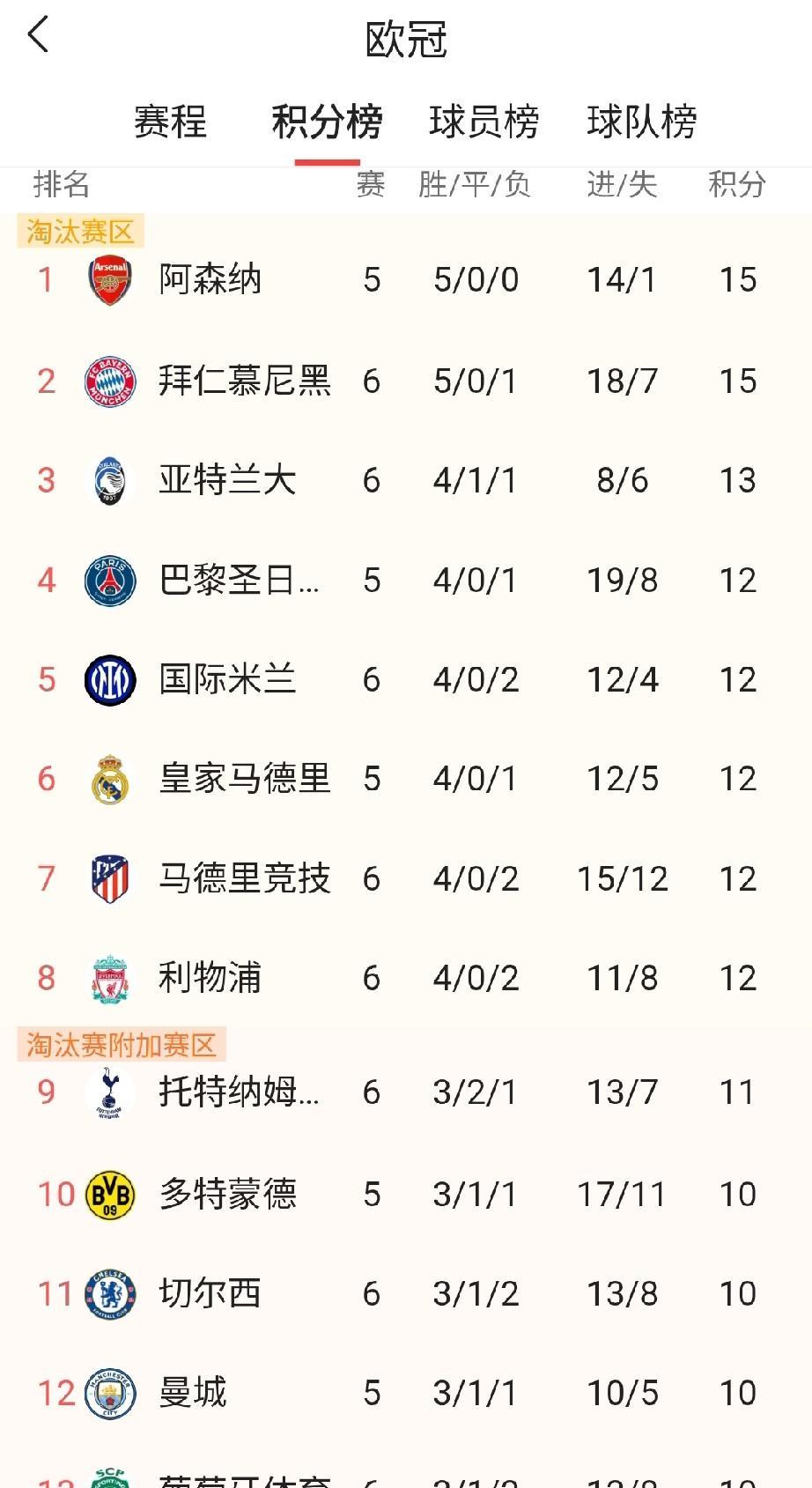 国米欧冠出线告急！强队魔咒难破，利物浦一役暴露致命短板