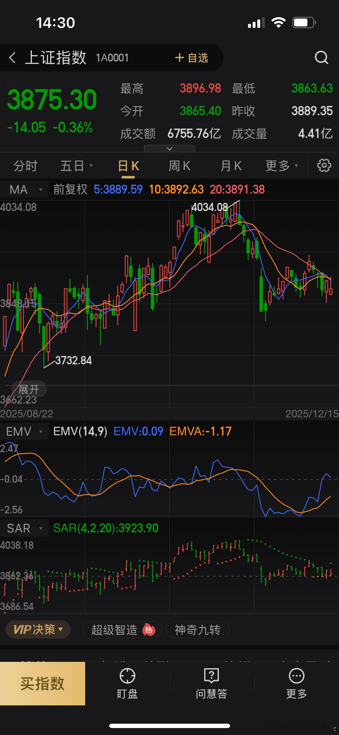 A股一句话：30日均线走平或者向下，就没好行情，能记住的，评论区888走起！