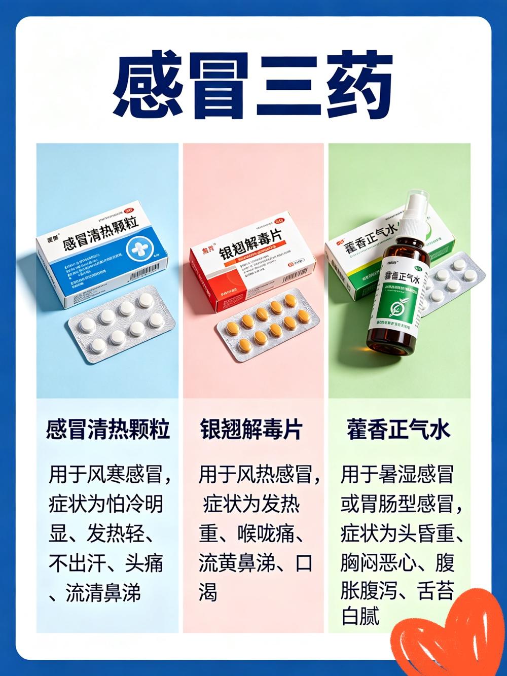 感冒三药、咳嗽三药、头痛三药、失眠三药、抑郁三药，5种病对应的15个经典中成药，