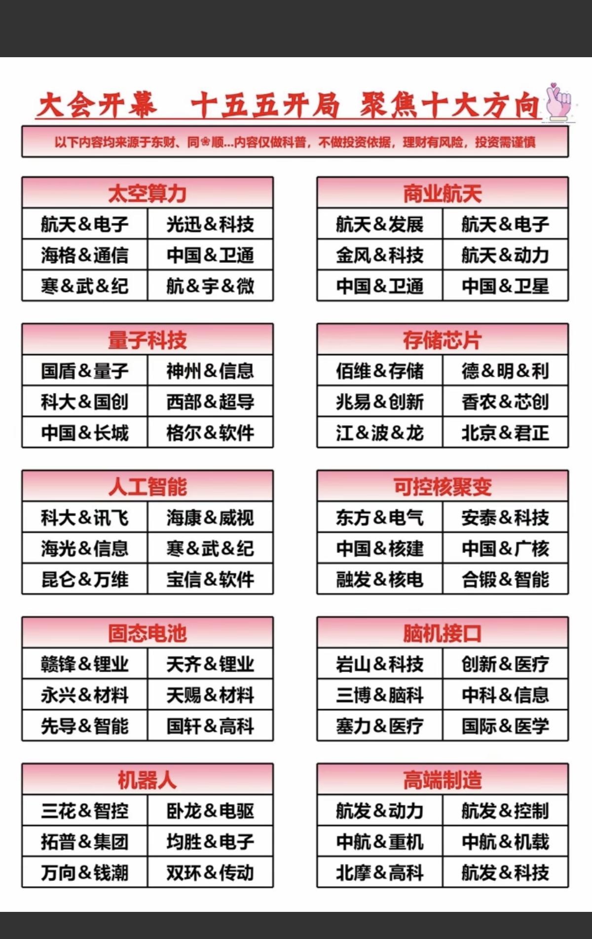 大会开幕：十五五开局，聚焦十大方向！1.太空算力，商业航天2.量子科技，存