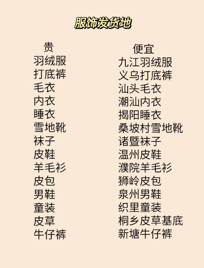 网购别再只看销量