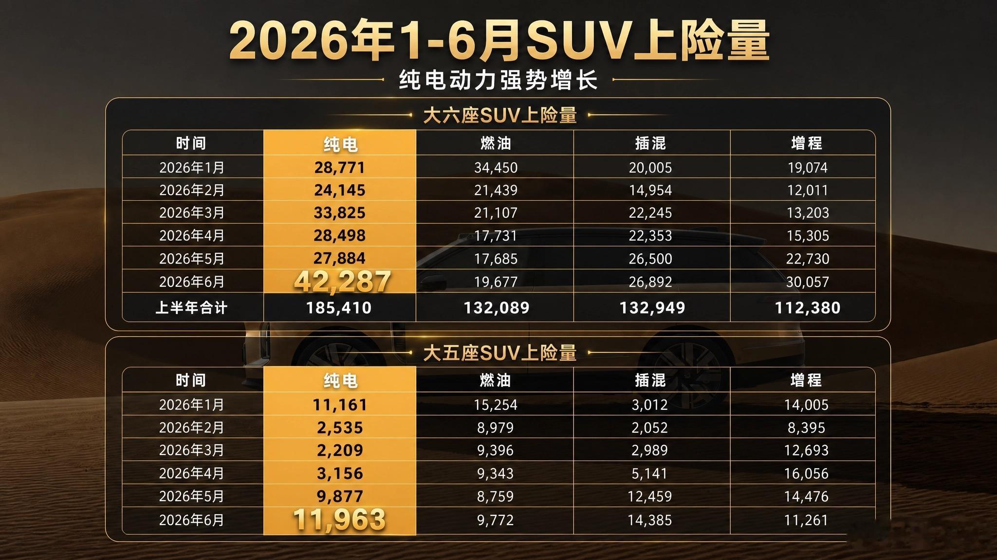 去年，乐道L90发布之前，斌哥说乐道要开启大三排SUV的纯电时代。去年很多人说不