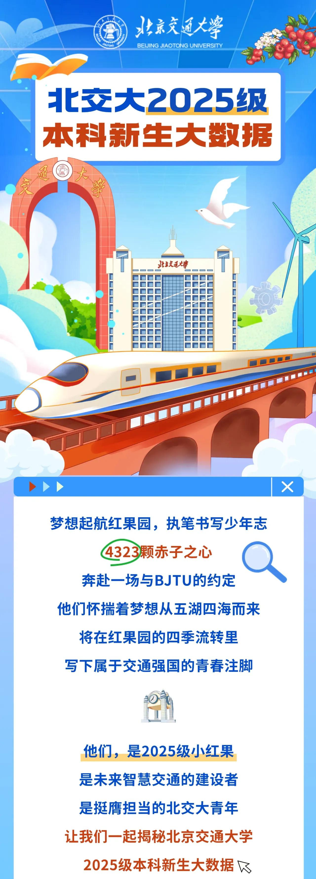 文科省内前400名、理科省内前600名报考仅仅只是211高校的北京交通大学？这不