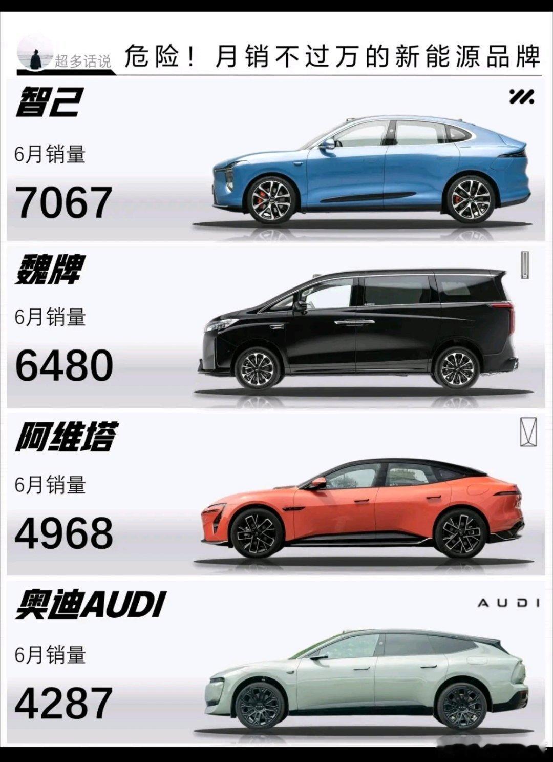 全新坦克300上市19.98万元起30万预算，长城“三剑客”怎么选？谁卖爆？谁陪