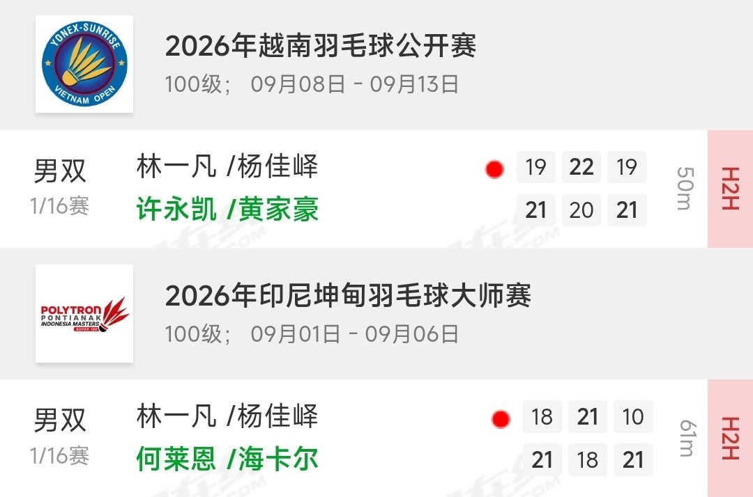 中羽热议：林一凡/杨佳峄已经连续两站100赛一轮游了，林杨在今年年初的调赛里，打败了胡林双峻获得了0