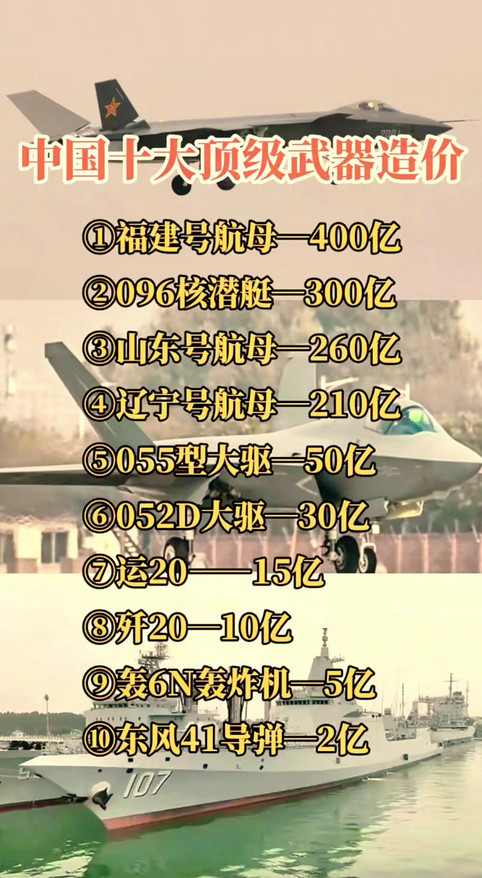 中国十大武器费用排名。