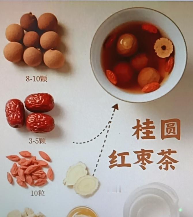 瘦了40斤后，补气血真的太重要了，手脚暖和起来生活质量都提升不少。桂圆就是个补气