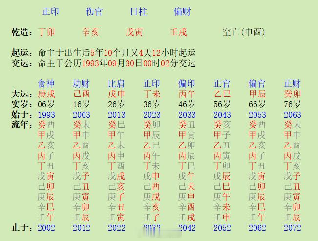 这个八字为偏财格身弱，原局有伤官佩印、杀财相合组合，暗示了什么意思？伤官佩印，在他的圈子里不会是无名