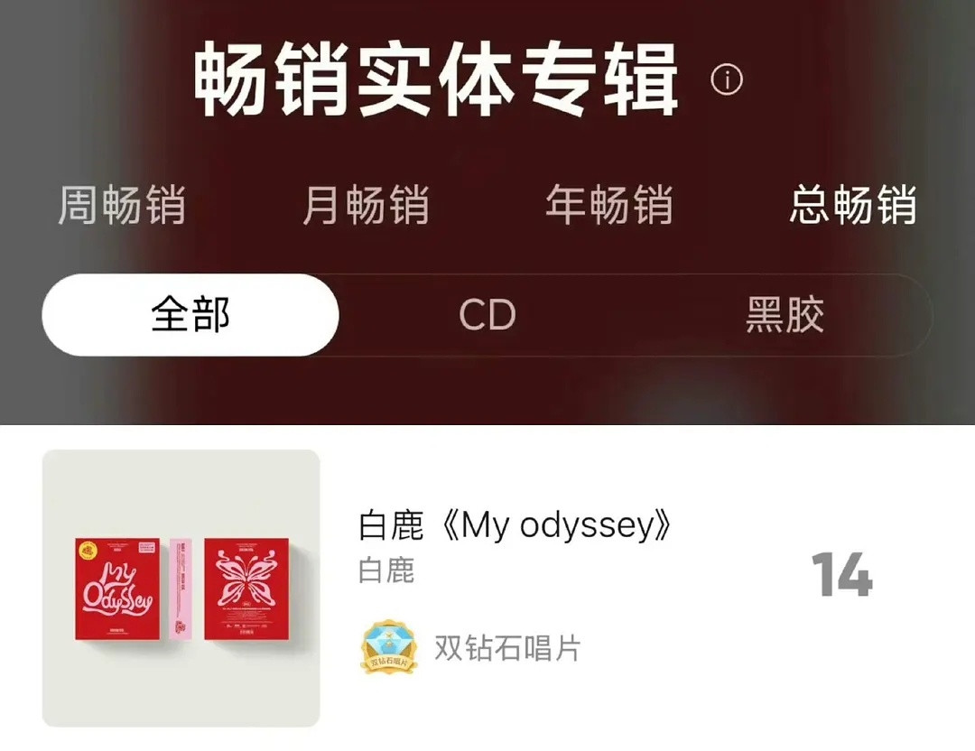 白鹿是不是今年吸粉了，抖播放量已破1500亿🤗，实体专辑《myOdyssey