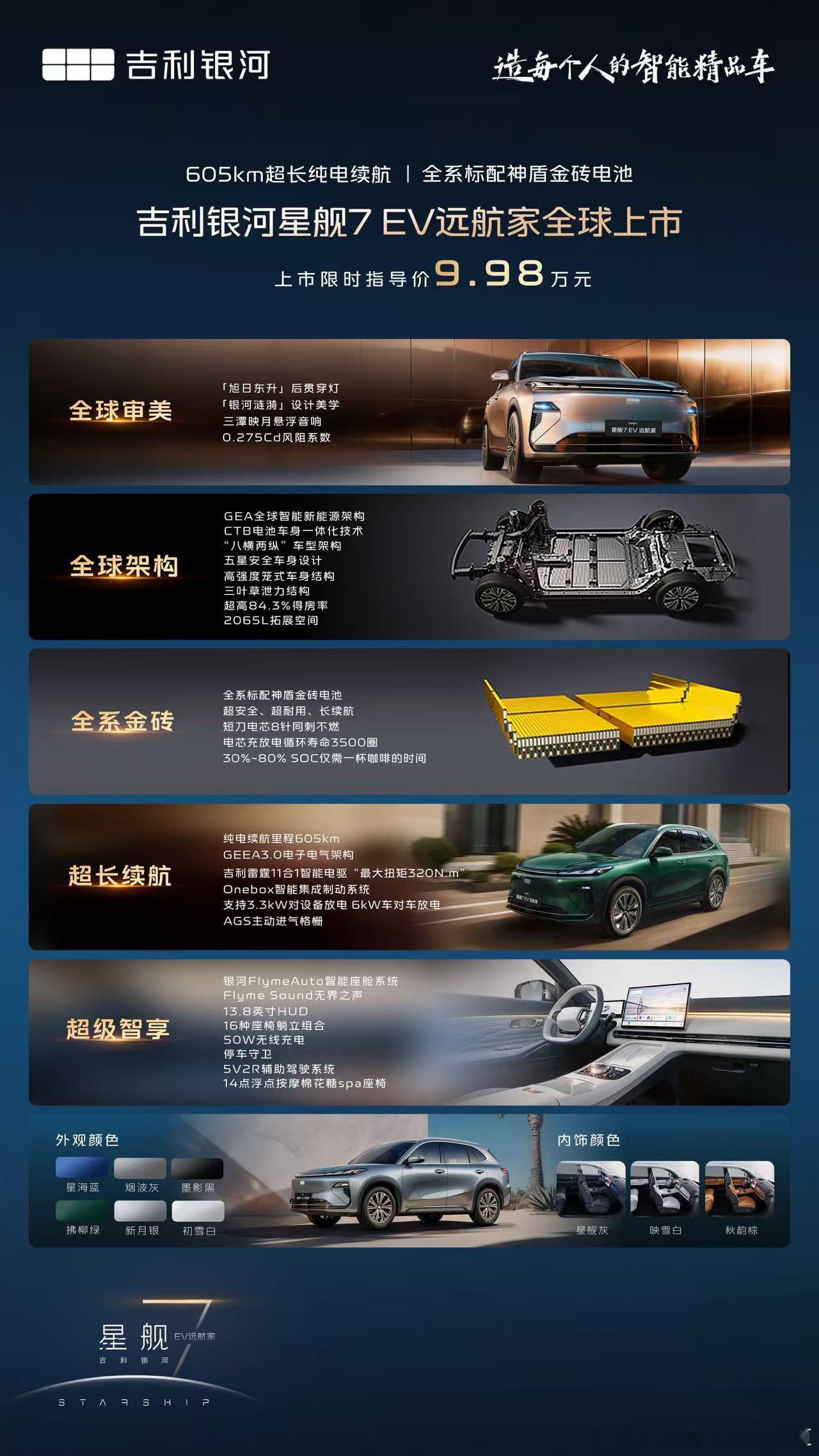 胖哥汽车频道吉利银河星舰7EV远航家上市，限时指导价9.98-11.98万元。新