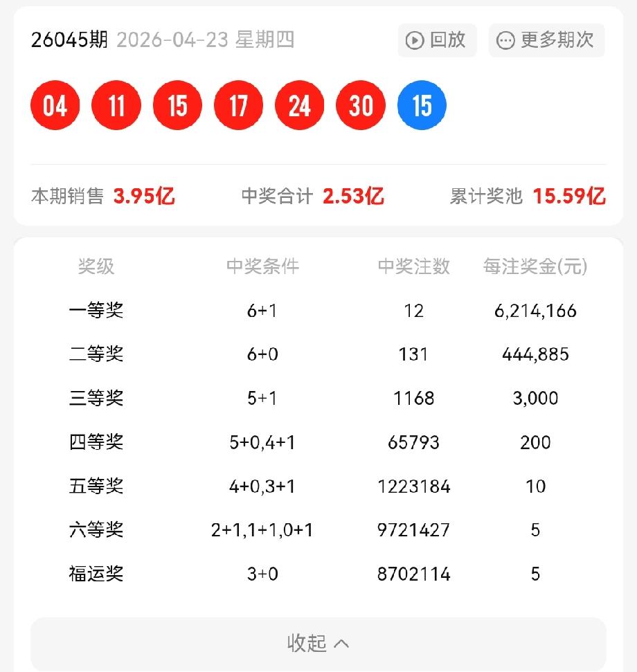 一等奖:12注，每注奖金:6,214,166元二等奖:131注，每注奖金:
