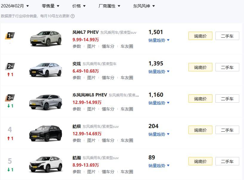 东风集团有三大合资，即东风本田，东风日产，东风雪铁龙，这两年都不太好过。东风