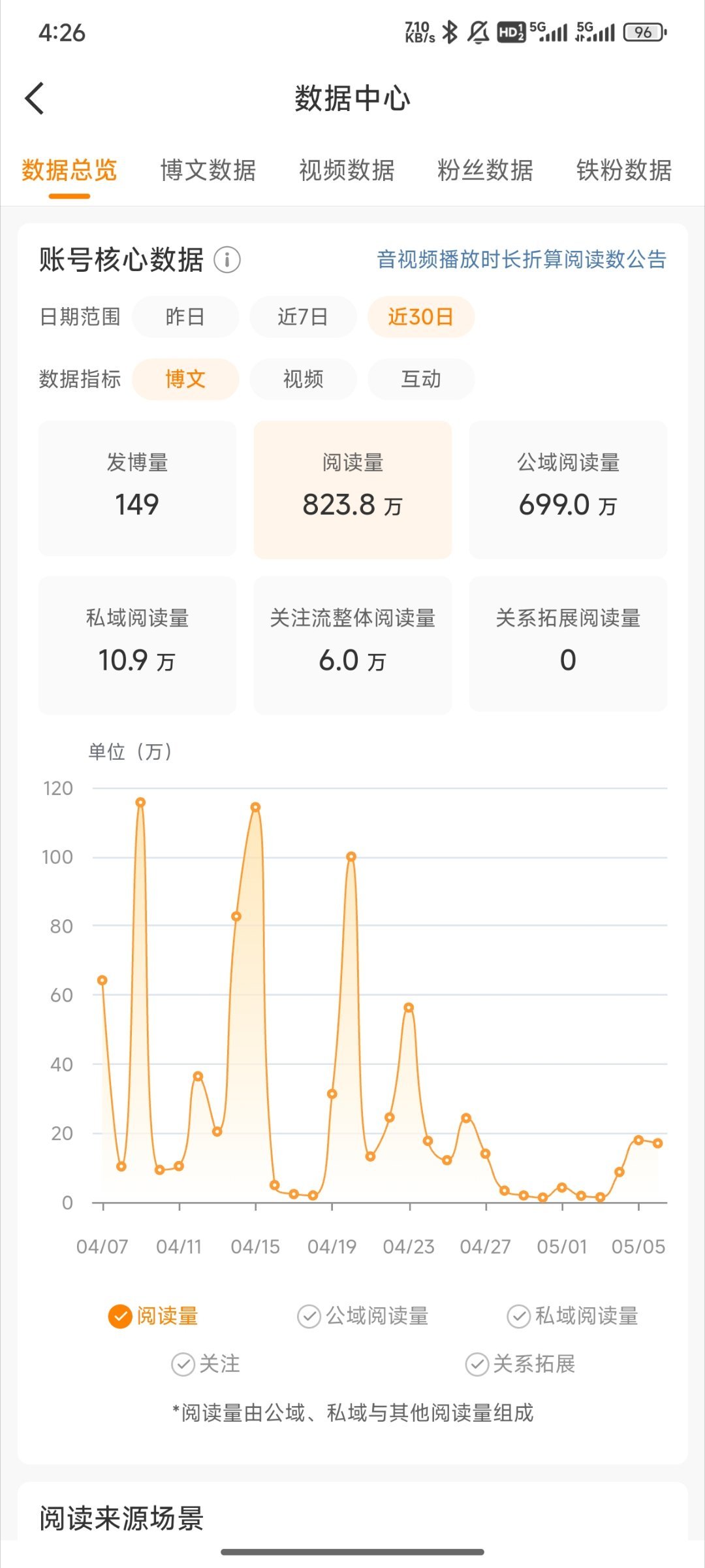 好吧过个五一又被我偷懒成这样了​​​