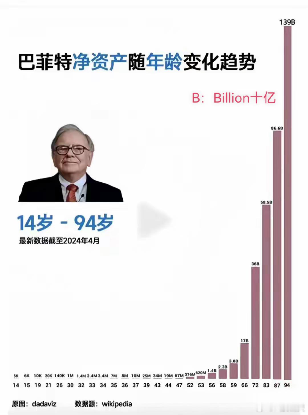 a股投资芒格：投资是等待的游戏芒格接受采访实录：“我们一直以来寓工作于乐，而且