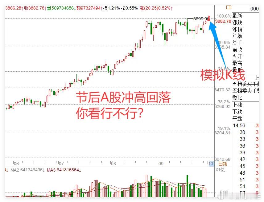 假期次日央行释放重磅信号，节后A股开门红稳了？一个科技股利空需警惕假期第二天，央