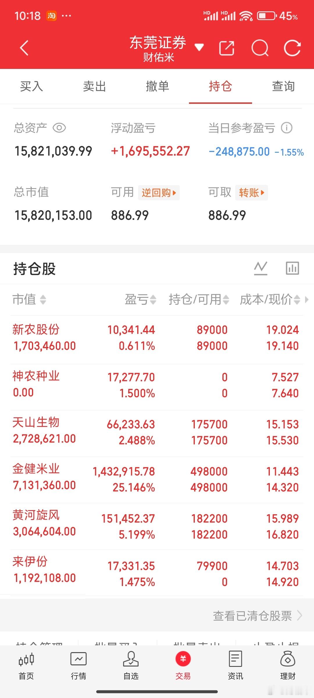 食品消费类都是公正的，这里蹲了一个来伊份，这个位置低能不能轮动启动我也不知道，按