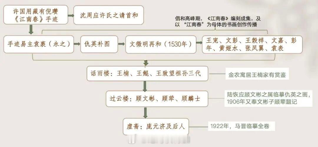 6800元买走江南春图卷的顾客是谁南博12月19日通过相关媒体公布的证据链中，1