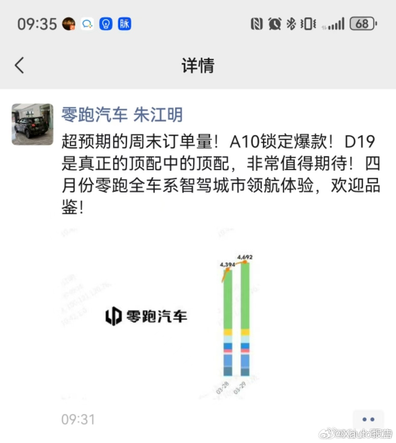 零跑周末两天大定9000台，零跑A10锁定爆款3月30日，零跑汽车朱江明官宣，在