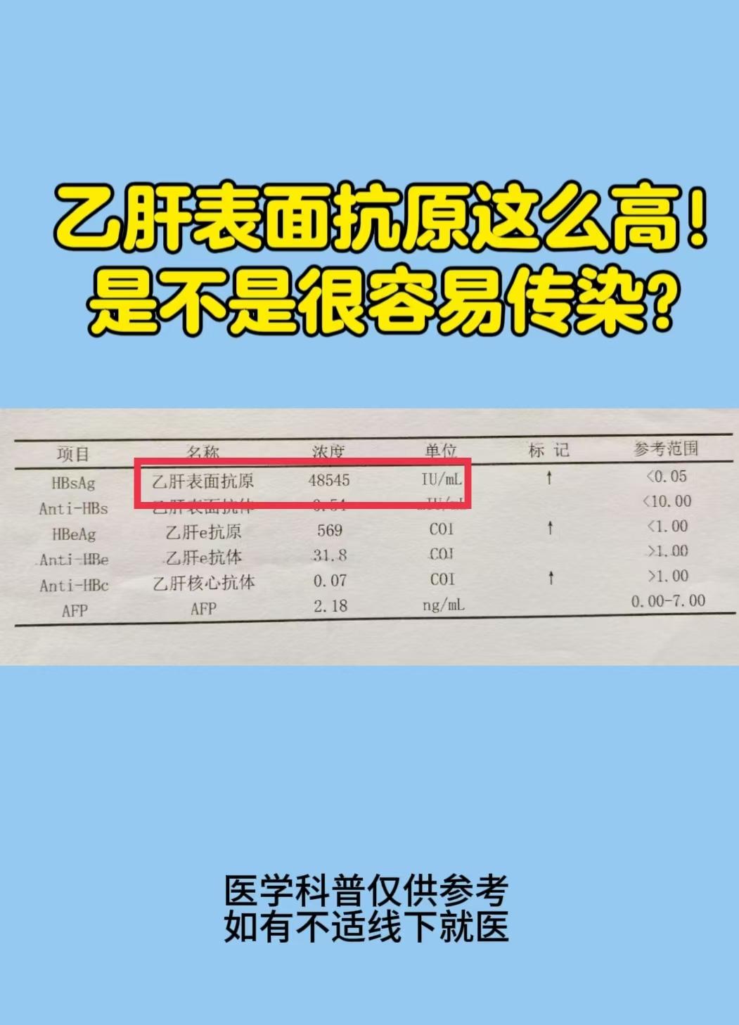 之前我在给大家科普时提到过，乙肝病毒量越高传染性越强，那么乙肝表面抗原...