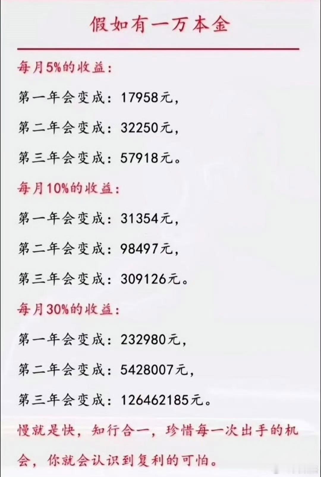炒股，慢就是快，知行合一，珍惜每一次出手的机会，你就会认识到复利的可怕。（每月5