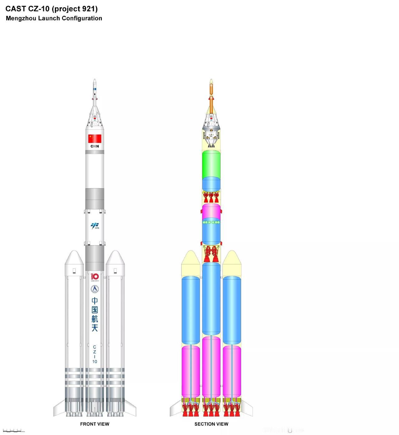 全球现在探月玩家就剩两个了——东大和西大。东大锚定2030年前实现载人登月目