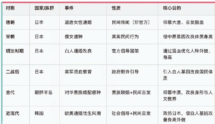 日本曾多次向他国民族借种改良人口