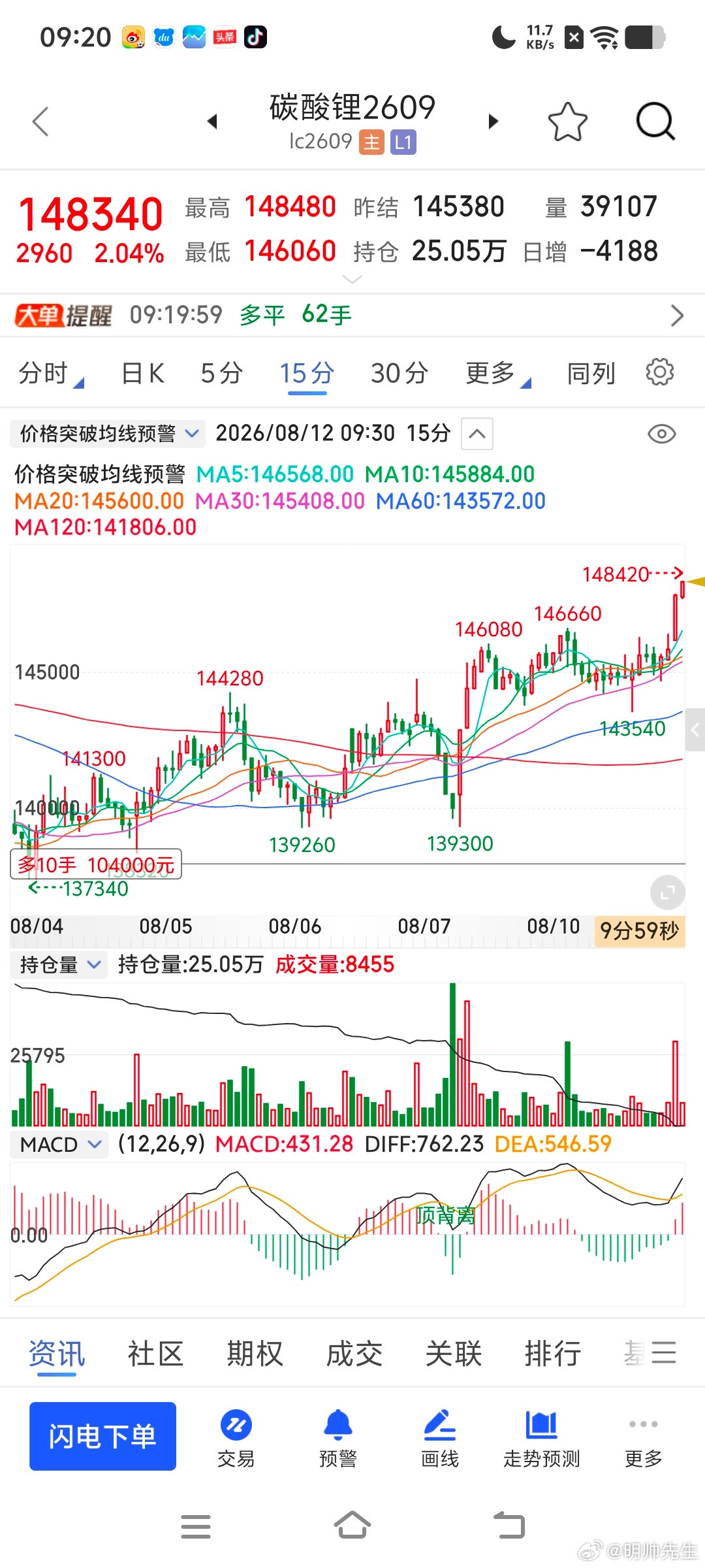碳酸锂也是太折磨人了期货