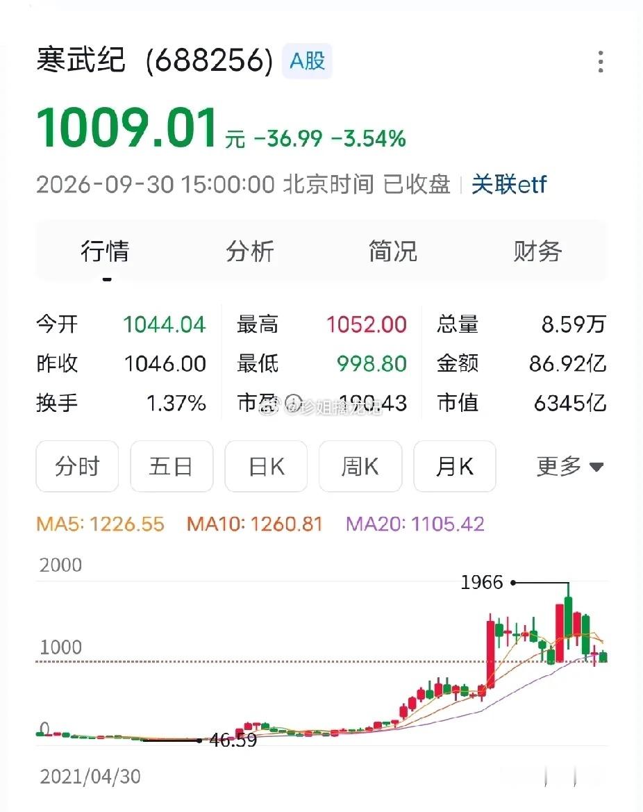 寒武纪寒王8000亿市值，营收十几个亿，后面能阴跌几年，一定会走隆基绿能的老路子