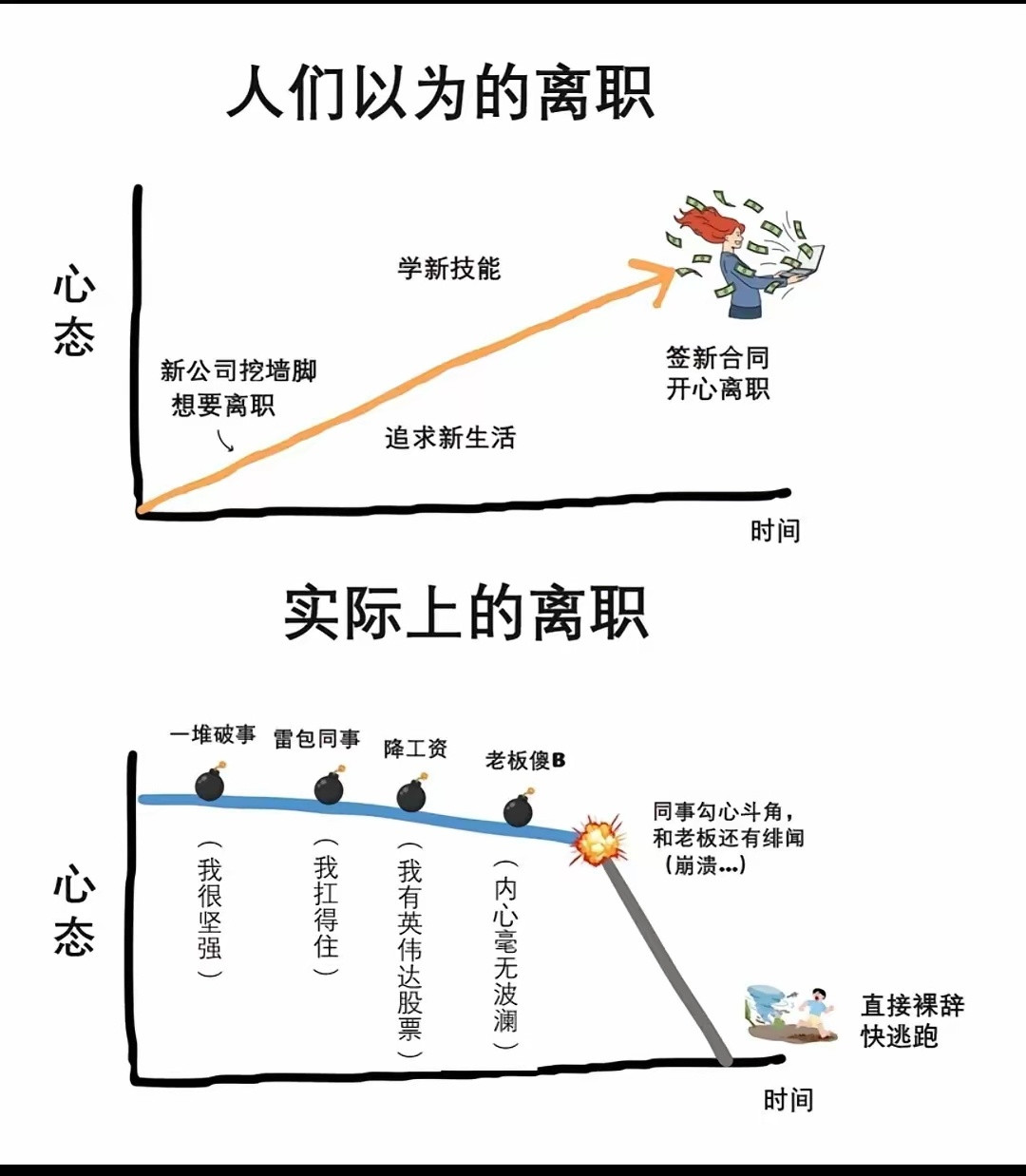 是这个样子吗？