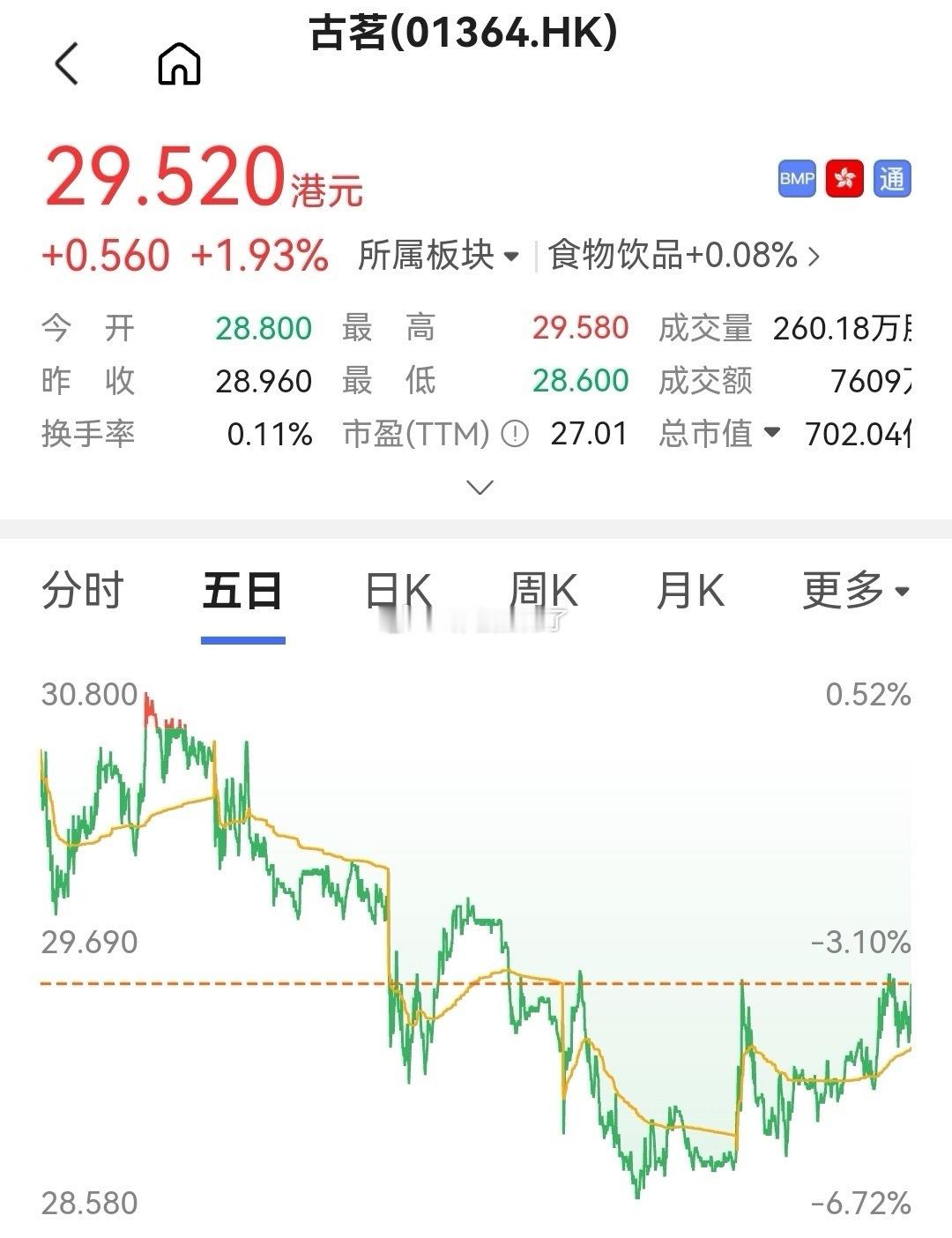 大过年的沾上鱼腥就是连跌三天真的多阴啊..