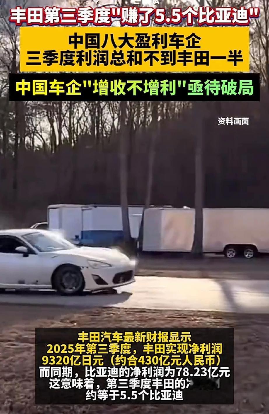 丰田第三季度盈利相当于5.5个比亚迪，中国八大车企总利润还不足丰田的一半。丰田