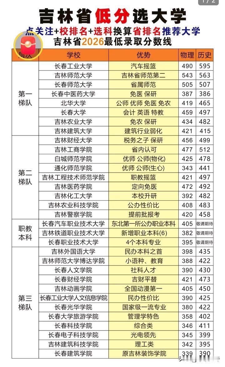 建筑土木行业未来其实大有可为。从十五五规划来看，要构建现代化基础设施体系，传统与
