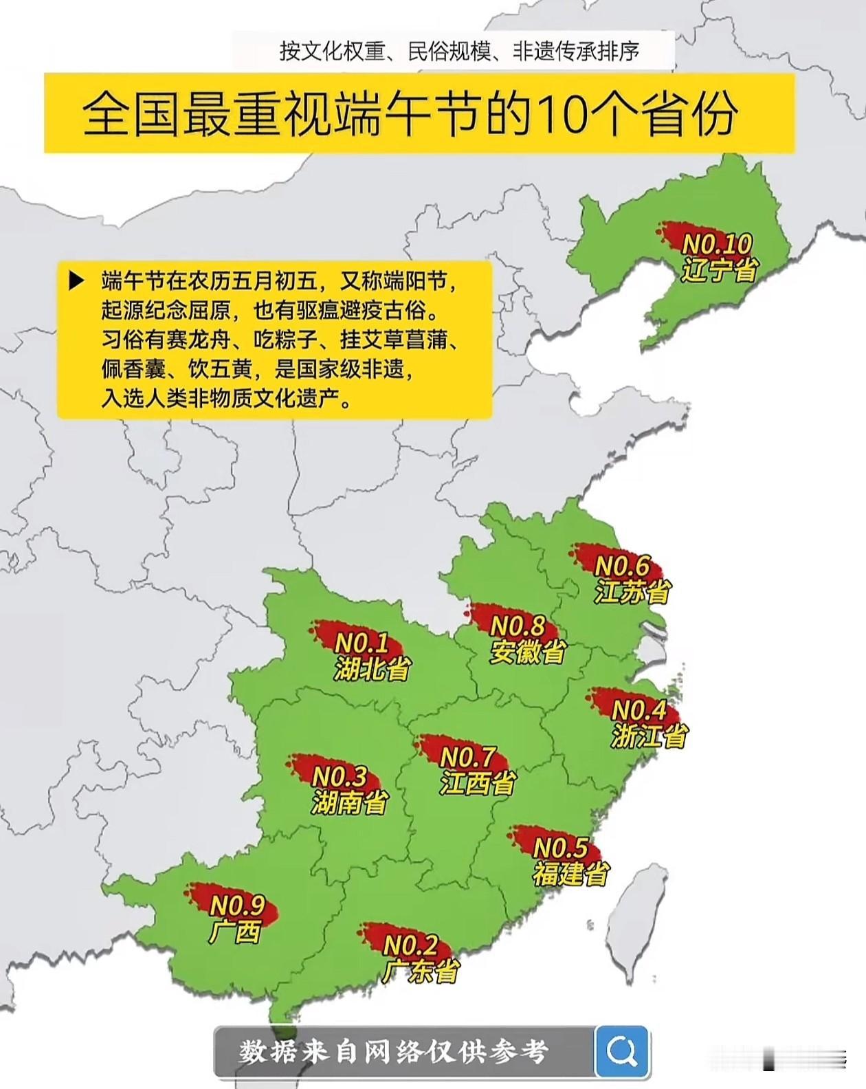最喜欢最重视过端午节的十个省的人1，湖北人2，广东人3，湖南人4，浙江人