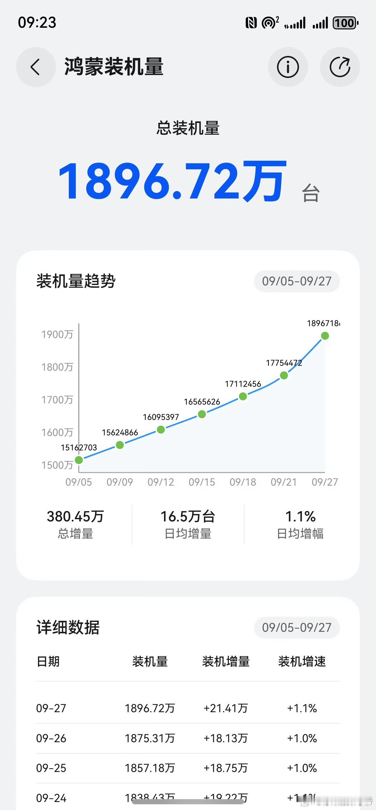 鸿蒙，慢慢熬吧！熬出来就好了！​​​