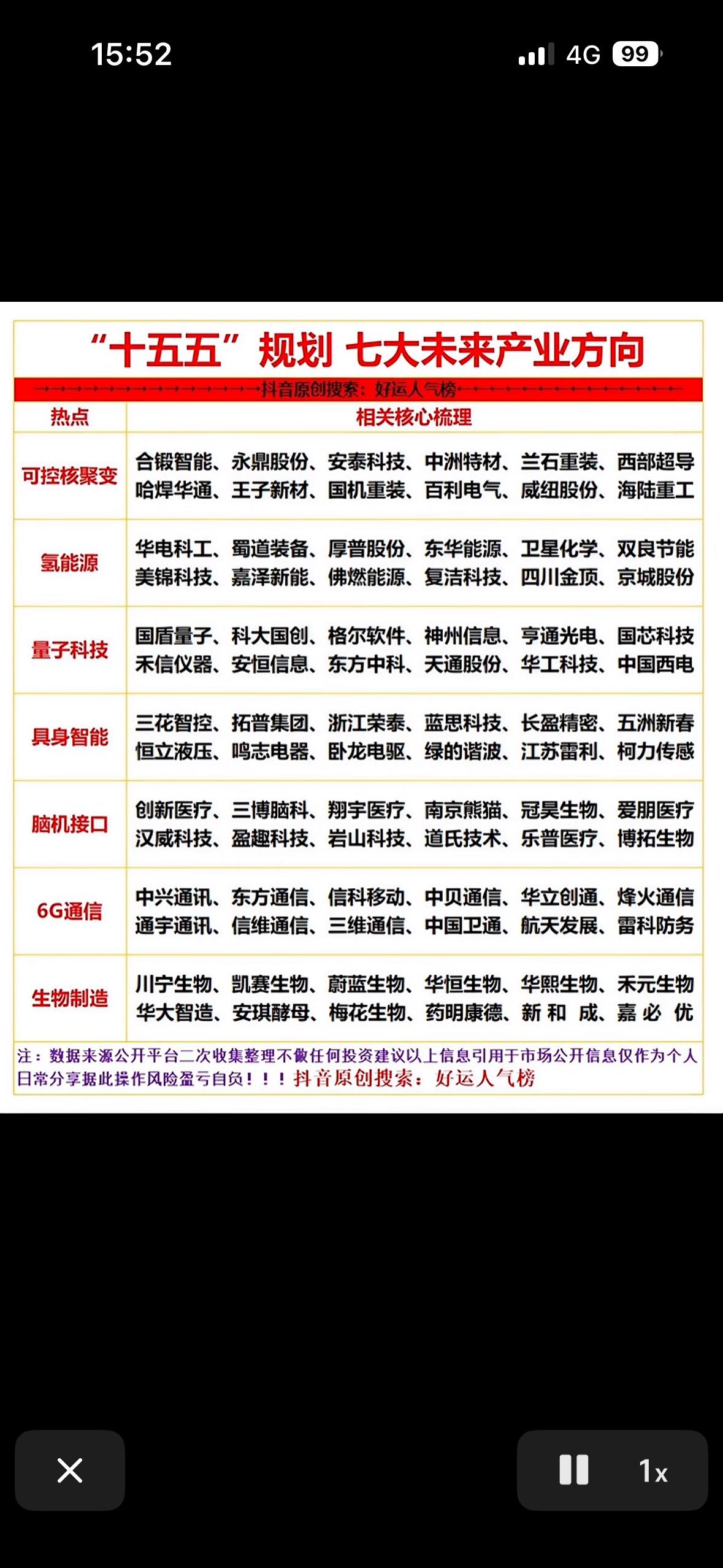 “十五五”规划的七大未来产业方向可是充满了无限潜力。像人工智能，它如今已渗透到生