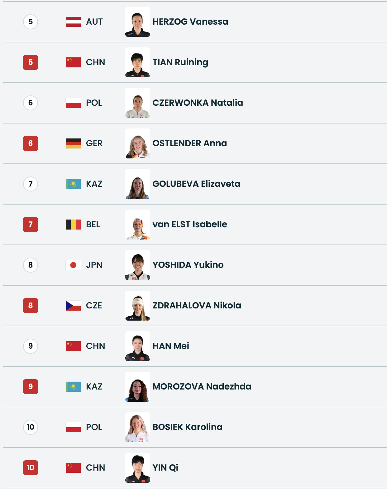 #中国三女将出征速滑1000米决赛##速度滑冰女子1000米决赛#北京时间2月1