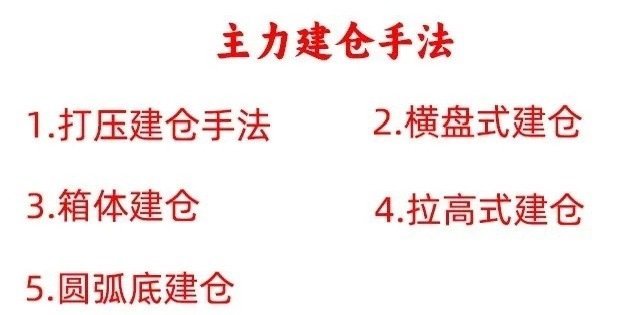 注意了！主力建仓无非是这五种吸筹方式，只要牢记这五种形态，主力小动作，轻松发现。