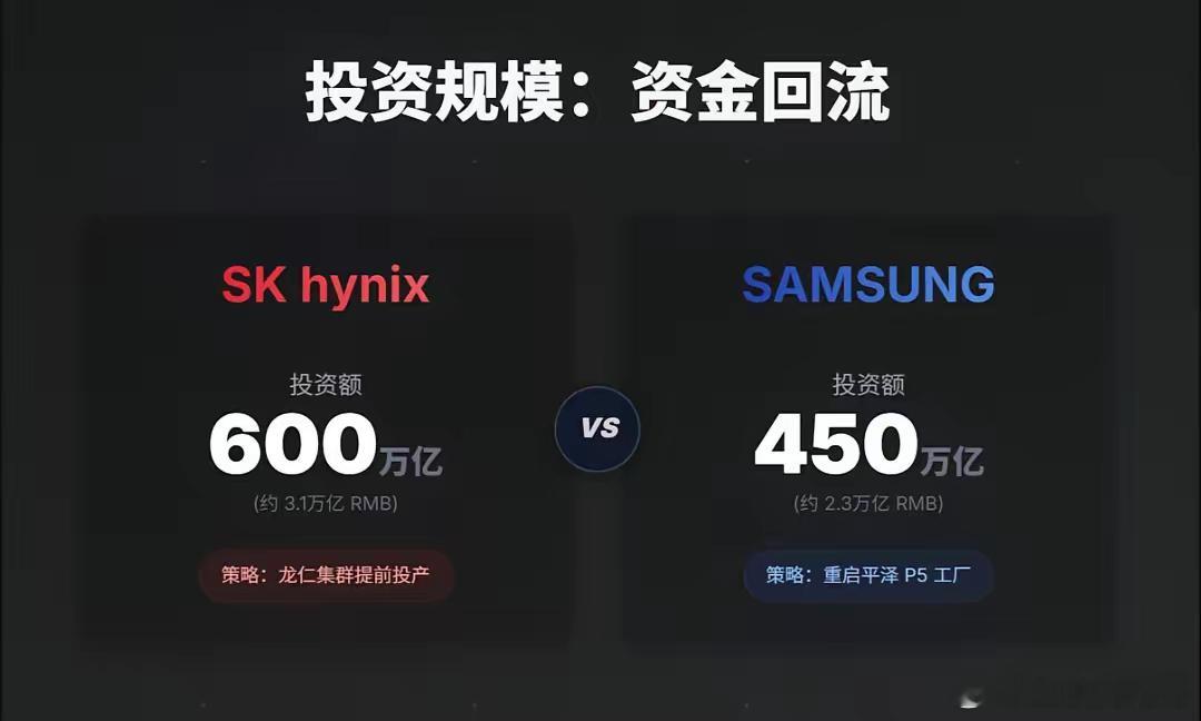 韩国芯片赌赢了！谁能想到，当年差点被当成废铁处理的HBM，现在成了全球科技巨头抢
