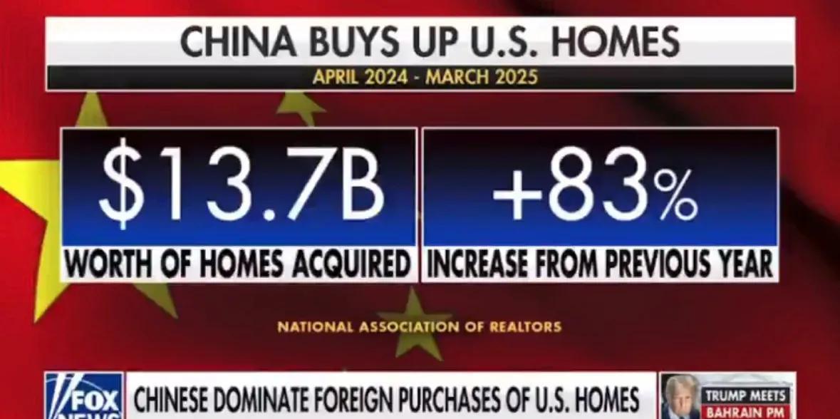 自去年4月至今年3月的一年中，中国买家在美国购买了价值137亿美元的房产，同比增
