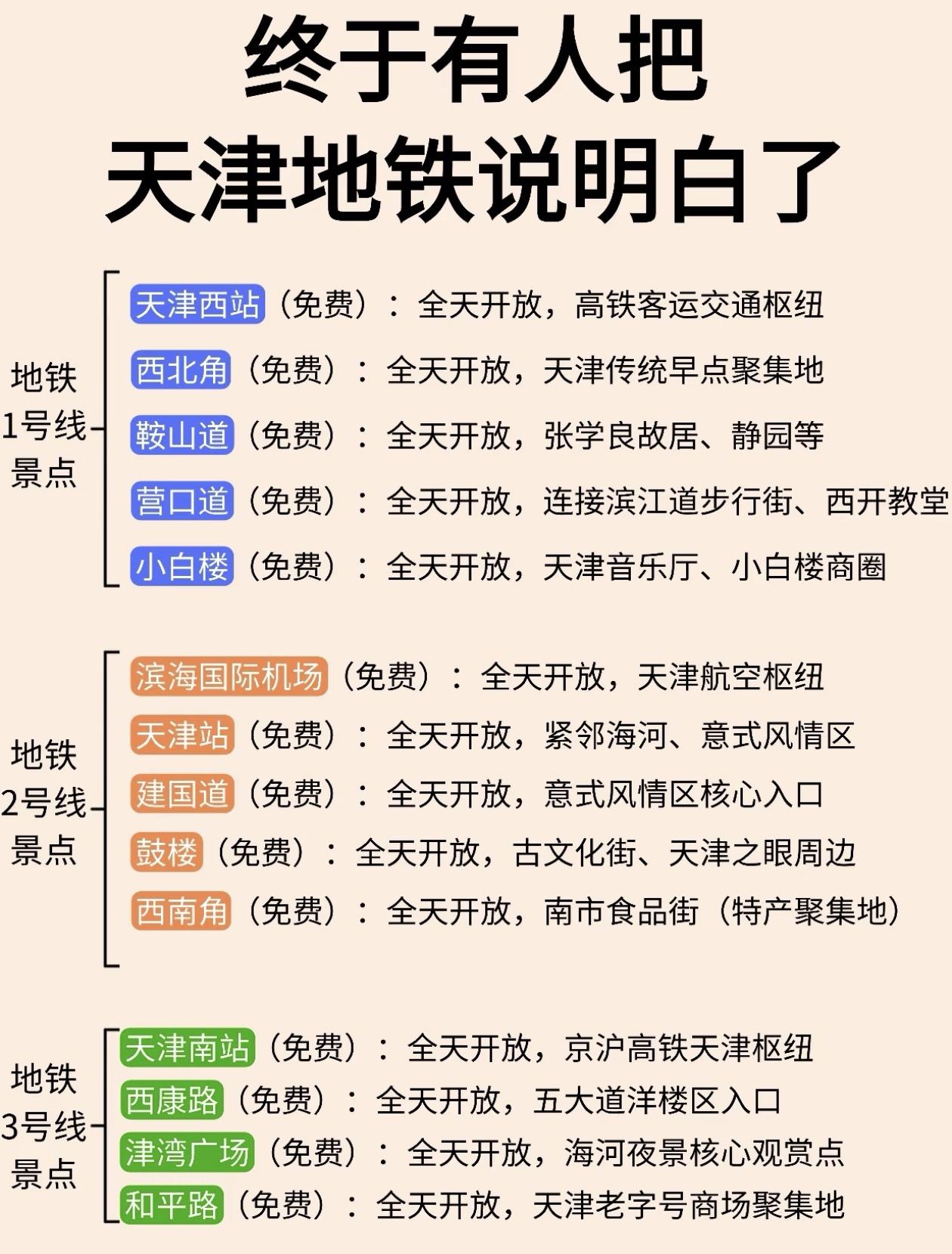 终于有人把～天津地铁说明了了[赞]