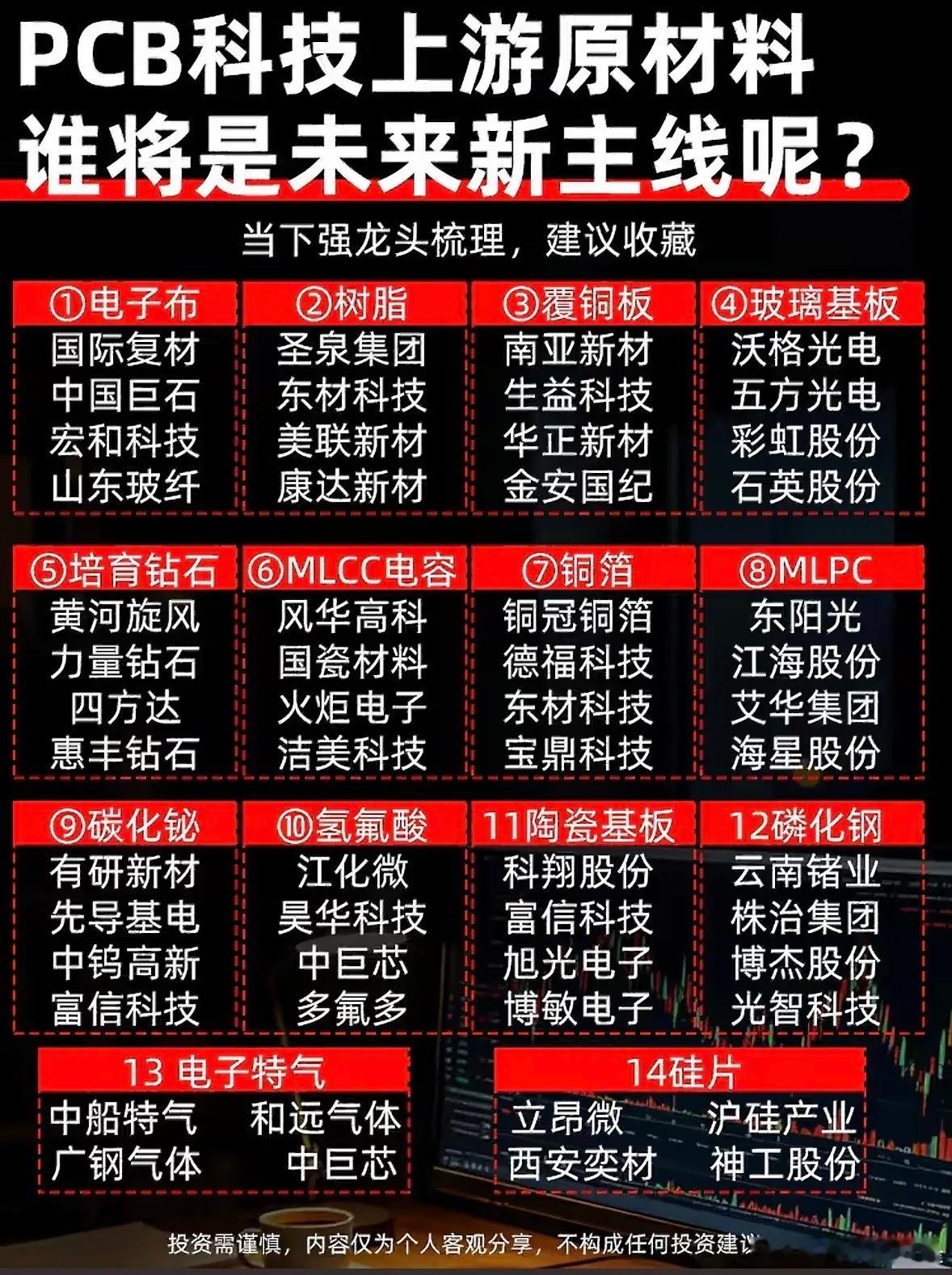 PCB上游产业链