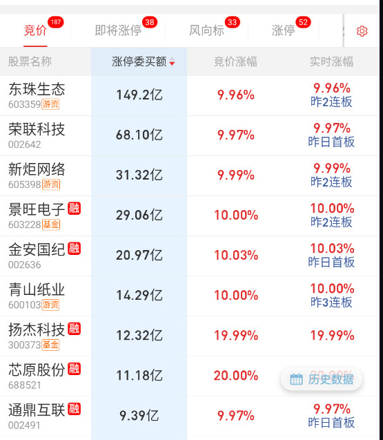 青山这个隔夜有点少。​​​