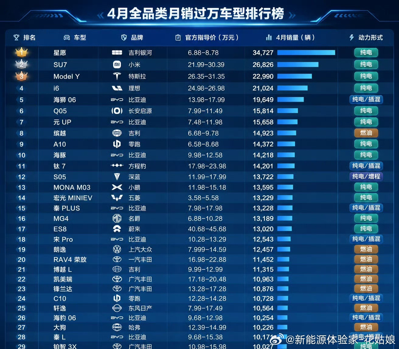 车市收缩，头部车企份额稳固，行业强烈洗牌在即！2024.10全行业月销过万车型
