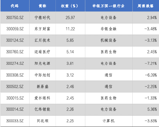 华安基金: 并购重组机制优化, 创业板有望激发新活力