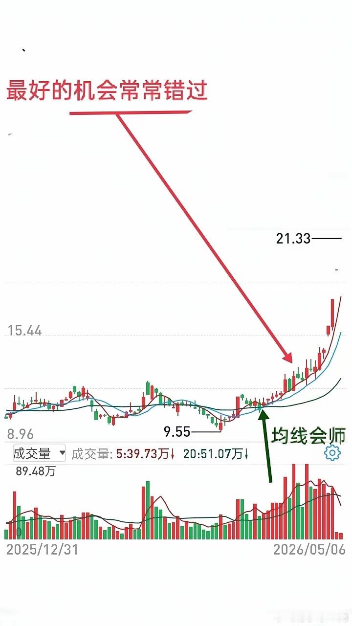 当跳空异动出现时，短线上车就抓住了龙头。