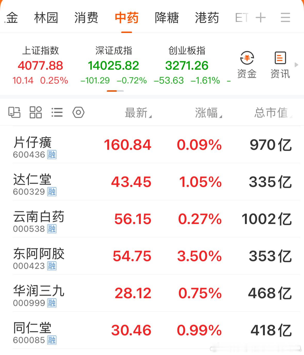 老字号品牌中药，恒古不变，或配方、或工艺垄断，出生人口减少，人口老龄化加剧，值得