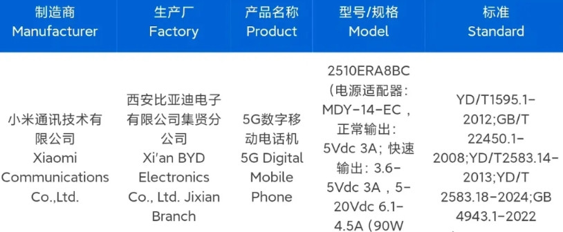 中端机新一轮的竞赛开始了就在刚刚，红米Note15系列入网了超大电池+90W