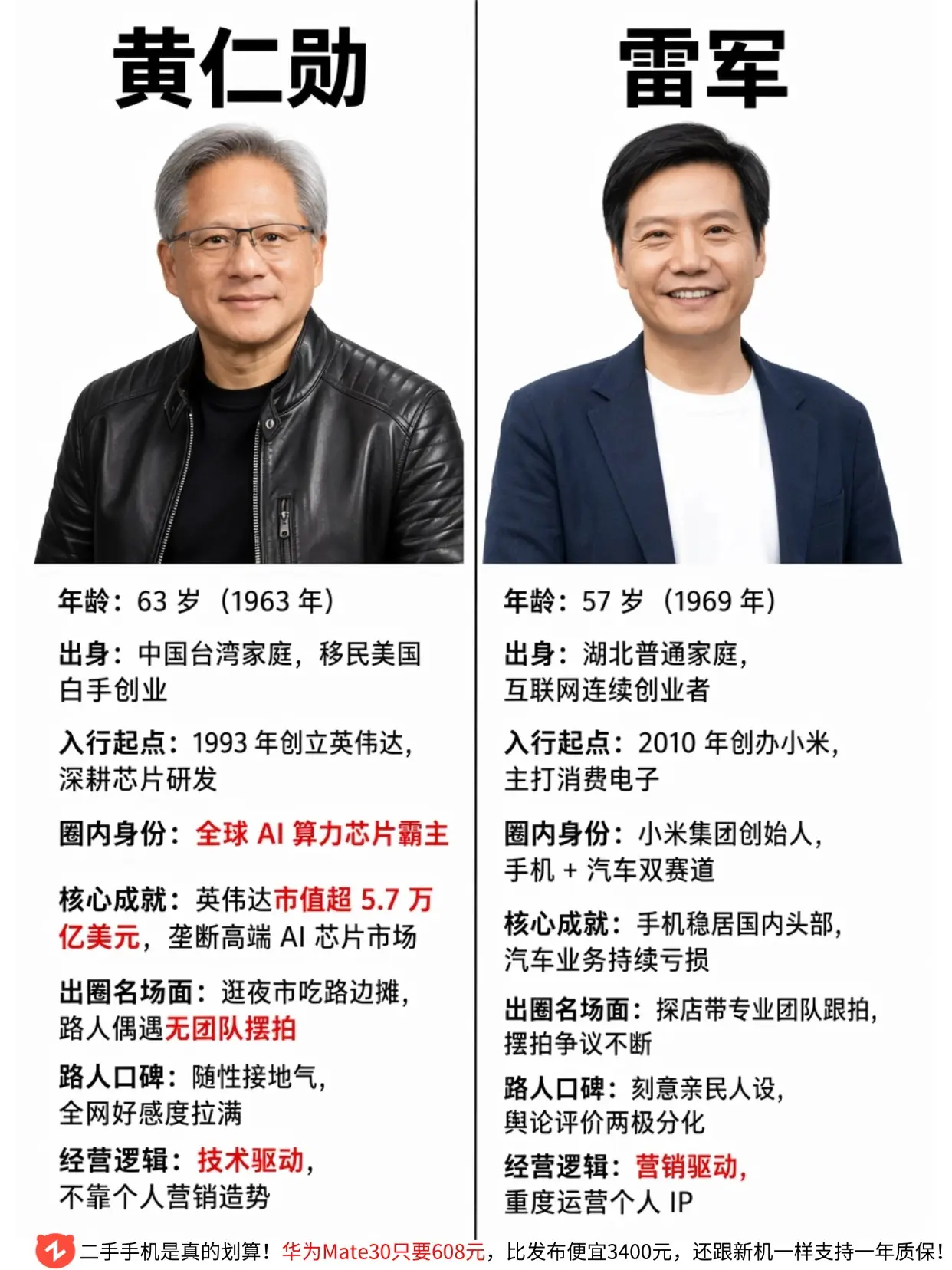 全球芯片霸主vs国产数码领军人。