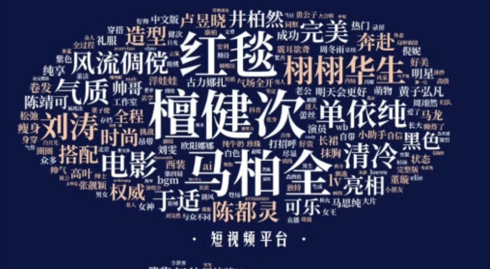 栩栩华生大赏全平台舆情热词​​​短视频平台～大大的檀健次​​​